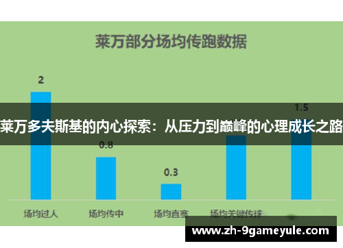 莱万多夫斯基的内心探索：从压力到巅峰的心理成长之路